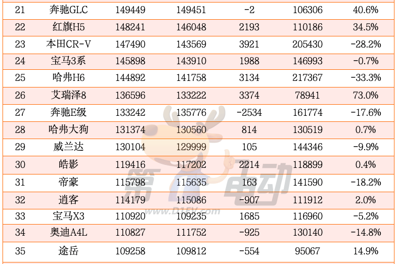 2024年度中国最畅销车TOP50（完整版）-第11张图片-芙蓉之城