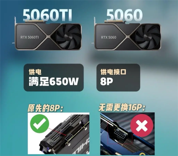 3000元左右买吗！RTX 5060系列性能、价格、开卖时间全曝光-第3张图片-芙蓉之城