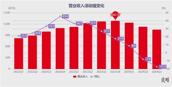 换帅 只是救活广汽的第0步-第1张图片-芙蓉之城