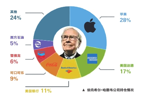 巴菲特股东信：绝大部分投资永远是股票-第1张图片-芙蓉之城