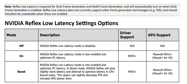 NVIDIA明确了！Reflex低延迟技术不支持AMD FSR、Intel XeSS-第4张图片-芙蓉之城