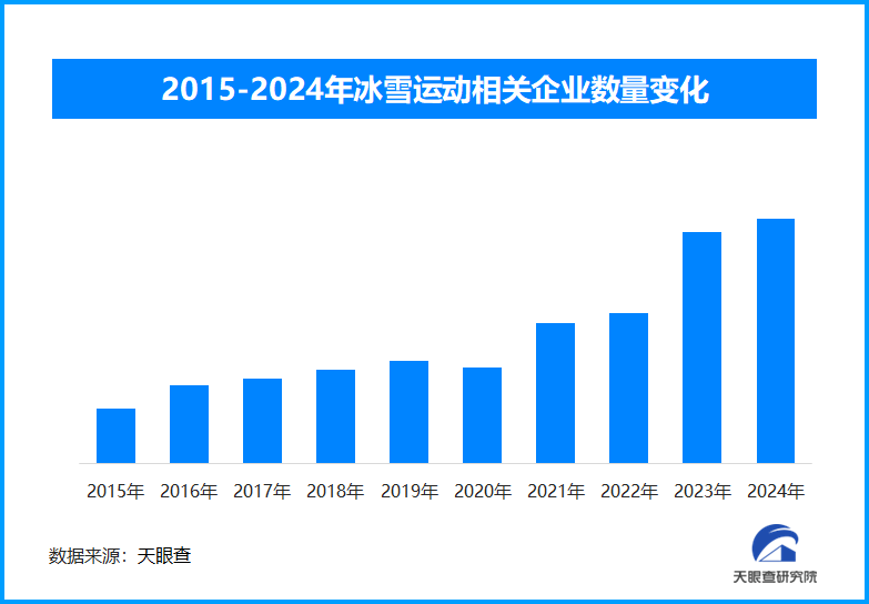 亚冬会掀起冰雪运动热潮 点燃全民激情-第1张图片-芙蓉之城