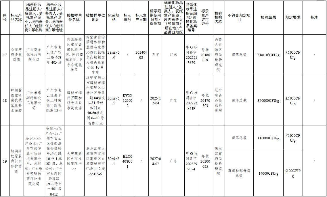 国家药监局：26批次化妆品不符合规定-第8张图片-芙蓉之城