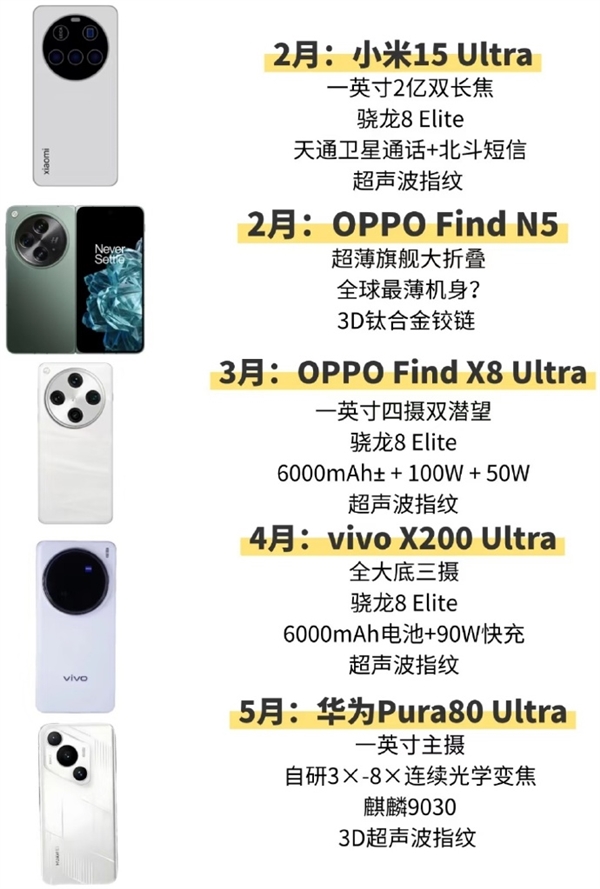 国产新一代Ultra旗舰狂卷夜景！小米：我是夜神 OPPO：我才是夜神-第3张图片-芙蓉之城