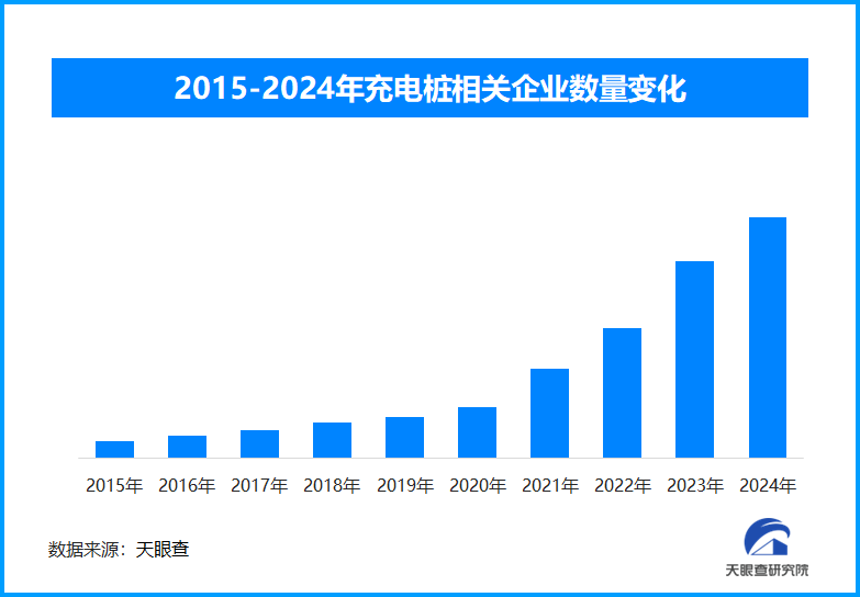 春运新能源车流激增 充电设施升级与智能管理并行应对-第1张图片-芙蓉之城