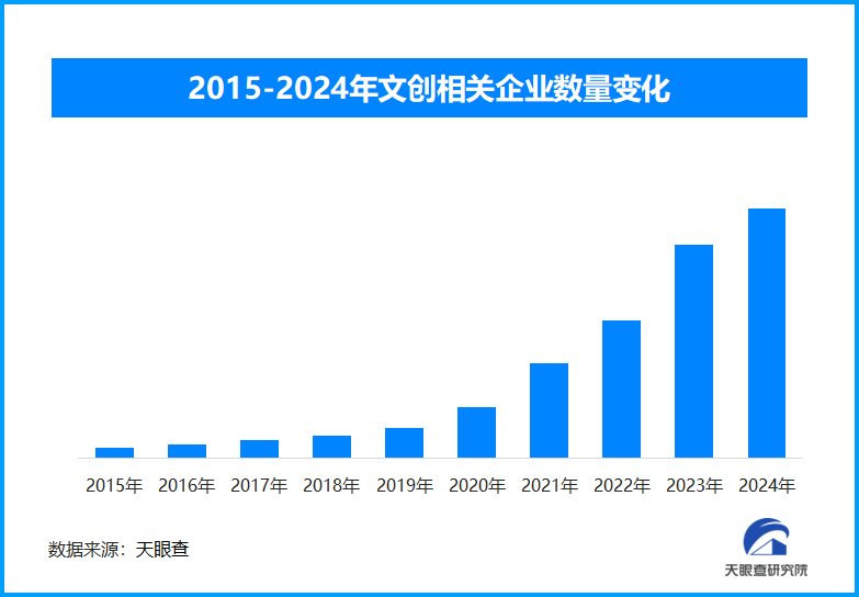 亚冬会带火哈尔滨文旅 特色文创如何成为“顶流”？-第1张图片-芙蓉之城