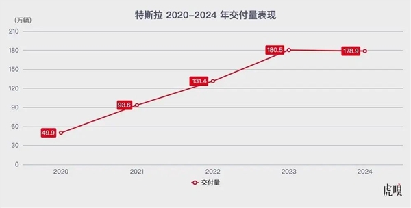 “缩水版”FSD入华：特斯拉这回是真着急了-第2张图片-芙蓉之城