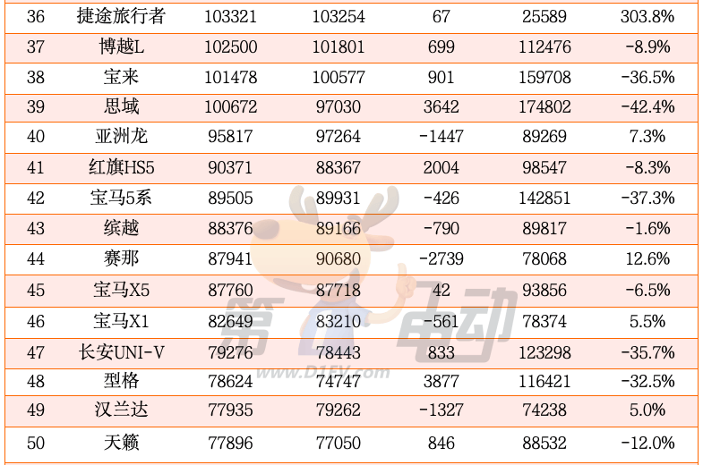 2024年度中国最畅销车TOP50（完整版）-第12张图片-芙蓉之城