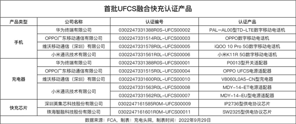 小米退出快充联盟 退得好啊！-第3张图片-芙蓉之城