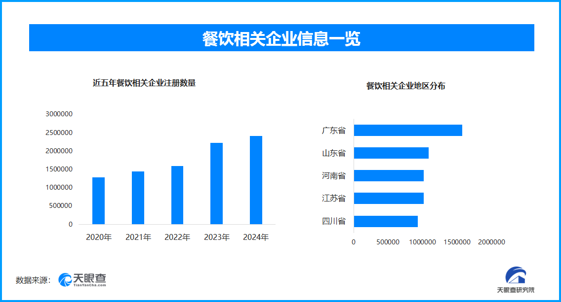 春节全国餐饮热持续 元宵档再迎客流高峰预期-第1张图片-芙蓉之城