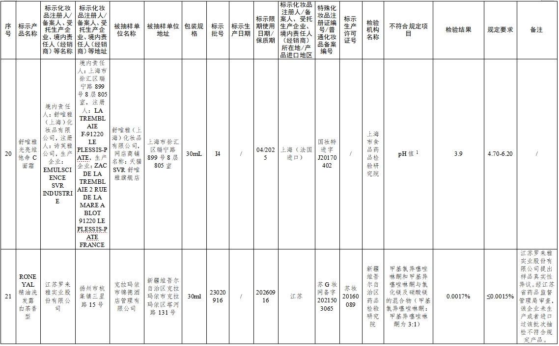 国家药监局：26批次化妆品不符合规定-第9张图片-芙蓉之城