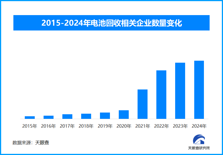 新能源车动力电池退役潮来袭 梯次利用与技术创新共促千亿回收市场形成-第1张图片-芙蓉之城