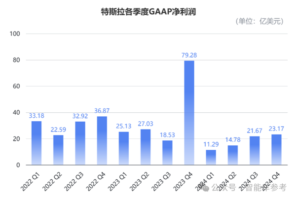 马斯克承认FSD还搞不定中国公交车道：入华窘境核心还是技术-第4张图片-芙蓉之城