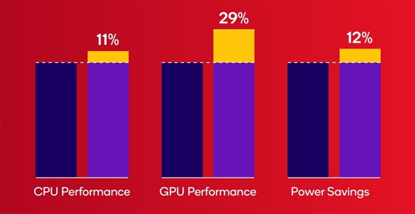 高通第四代骁龙6发布：首次台积电4nm！真我/OPPO/荣耀都要用-第2张图片-芙蓉之城