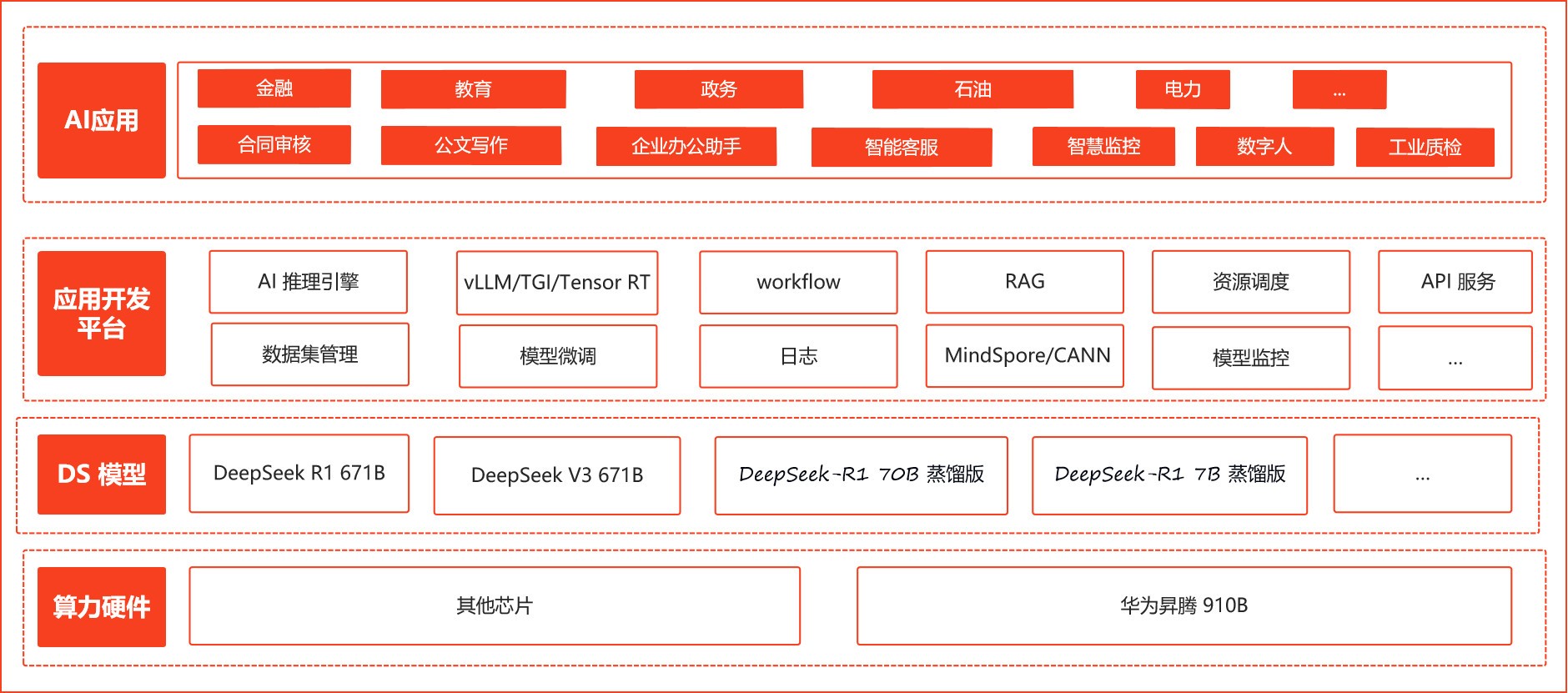 首都在线发布DeepSeek一体机，赋能千行百业智能升级-第1张图片-芙蓉之城