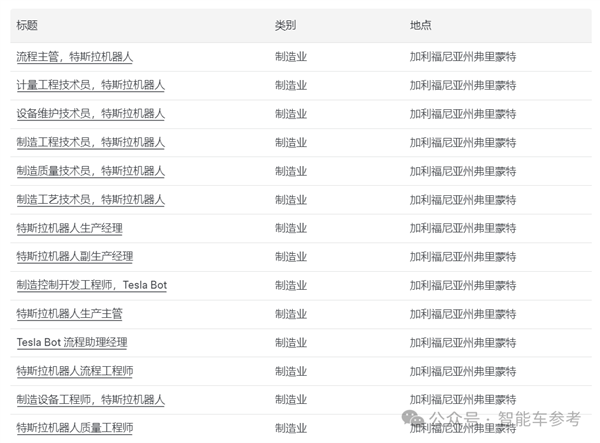 特斯拉市值蒸发7000亿！董事会多人抛售套现、马斯克亲弟都参与-第16张图片-芙蓉之城