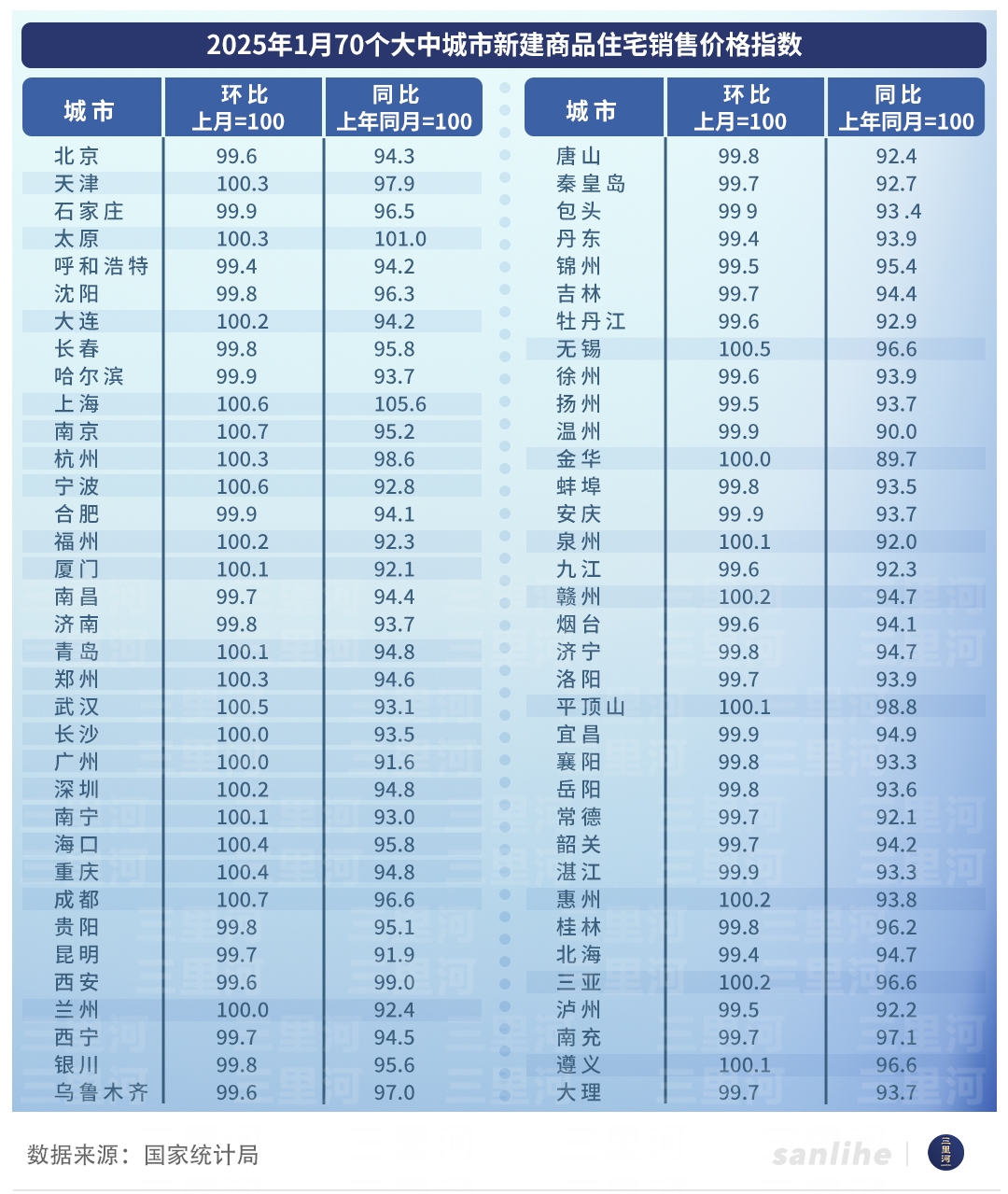 楼市开年回暖 政策效应显现-第1张图片-芙蓉之城