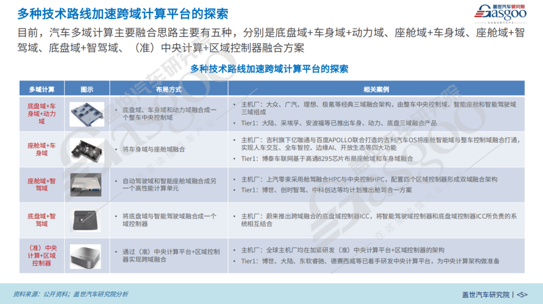 DeepSeek持续上车，座舱域控赋能汽车交互变革浪潮 | 第六届金辑奖中国汽车新供应链百强-第1张图片-芙蓉之城