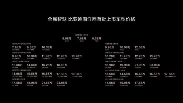 比亚迪智驾下饺子 7万的车也有NOA 王传福：要像安全带一样标配-第8张图片-芙蓉之城