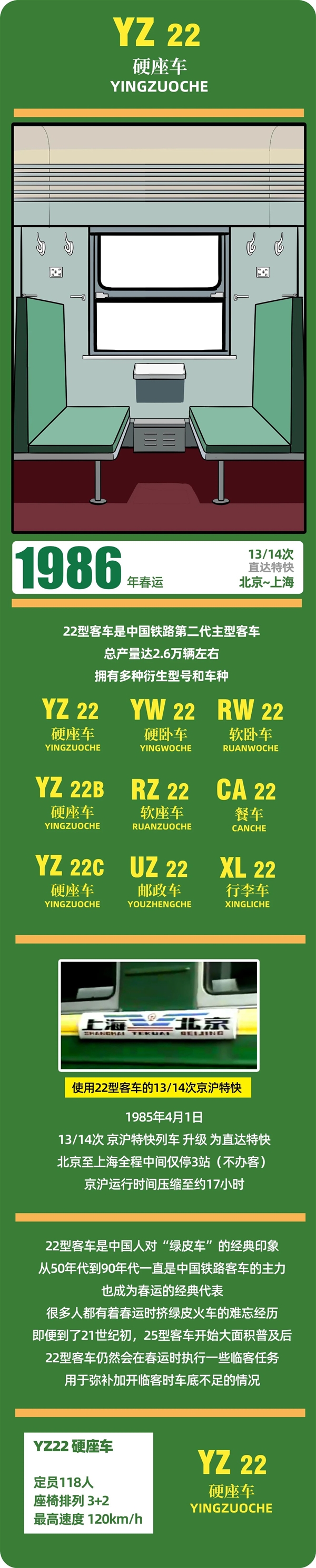 春运40年 中国火车客车大全：永远经典的绿皮车-第2张图片-芙蓉之城