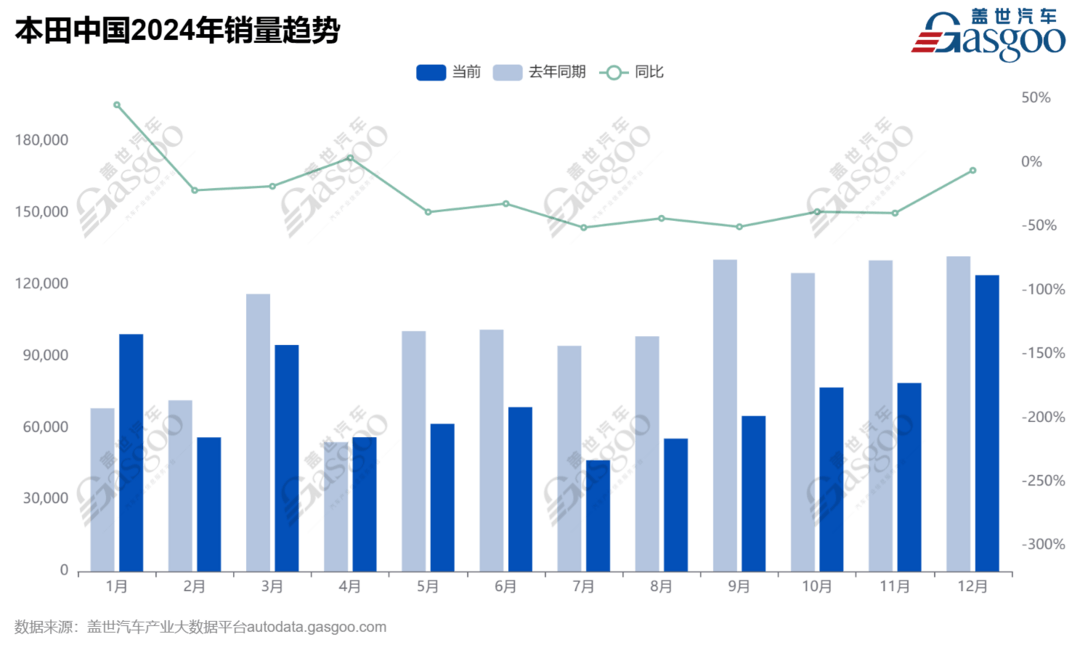 为了今年的新能源转型，本田“烨”或听劝改名-第3张图片-芙蓉之城