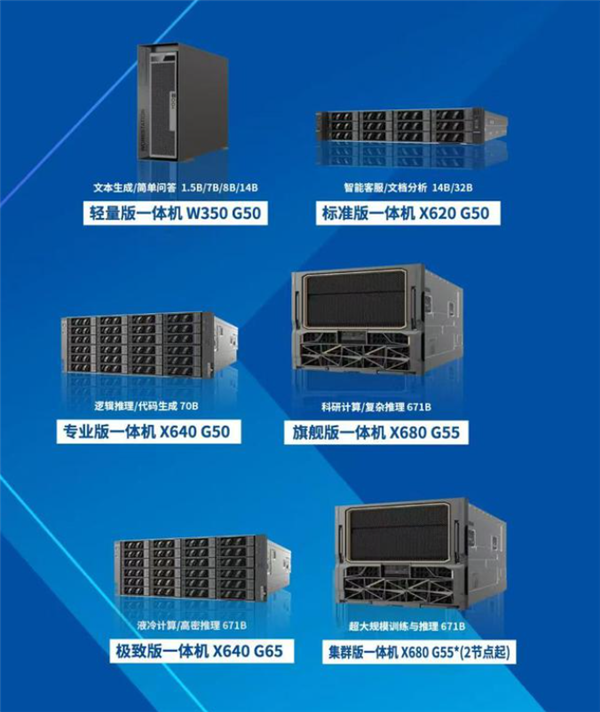 宁畅发布DeepSeek模型一体机：搭载DeepSeek R1/V3满血版-第2张图片-芙蓉之城