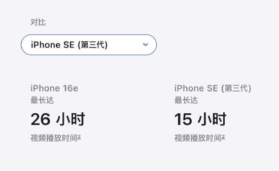 iPhone SE变成了16e：不过安卓已经不是当年的安卓了-第2张图片-芙蓉之城