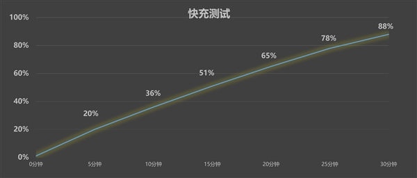 真我GT7 Pro竞速版上手：真正的骁龙8至尊版质价比之王-第17张图片-芙蓉之城