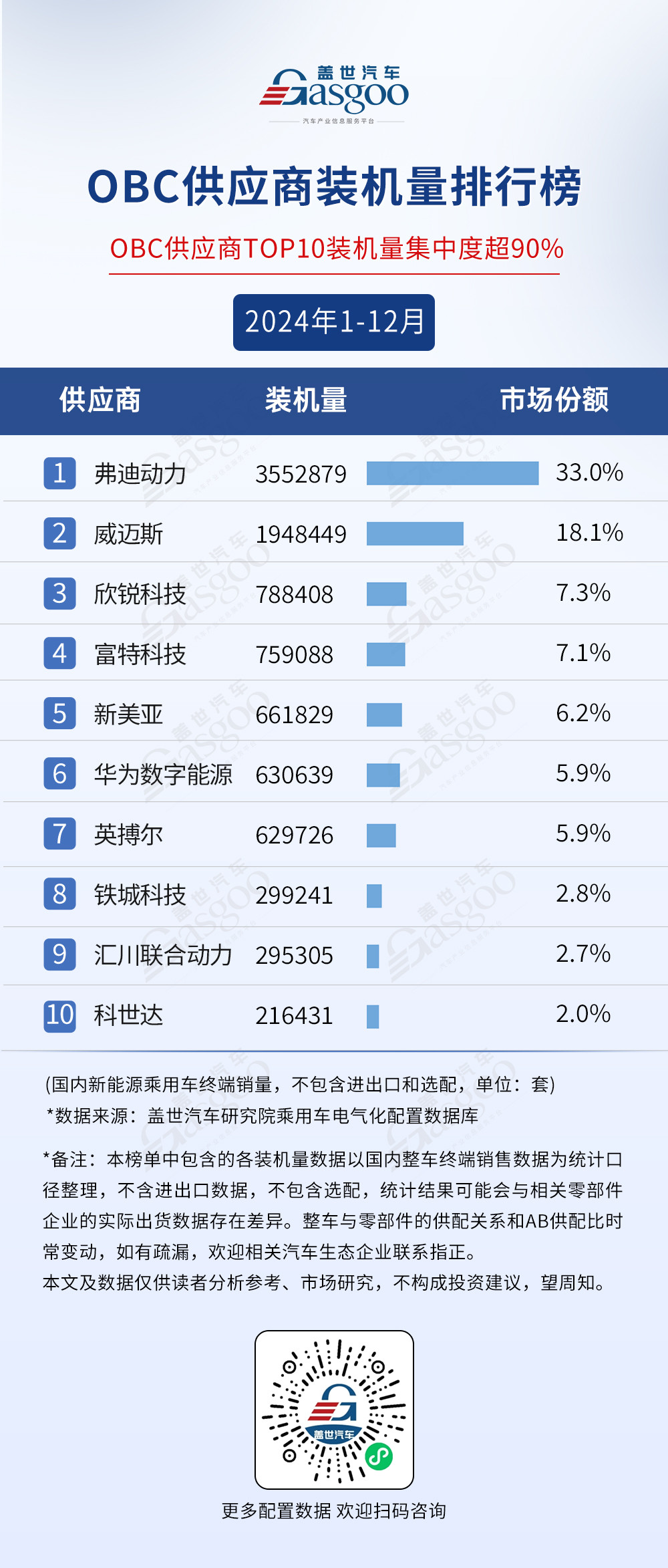 2024年1-12月电气化供应商装机量排行榜：行业规模持续扩大，弗迪多领域称霸-第7张图片-芙蓉之城