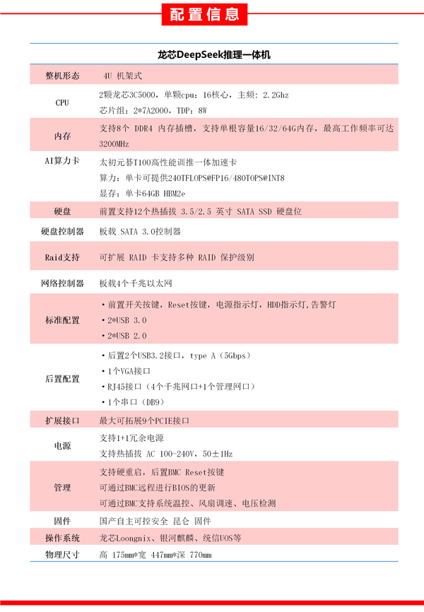 龙芯DeepSeek推理一体机发布：CPU、系统全国产 摆脱对国外技术依赖-第1张图片-芙蓉之城