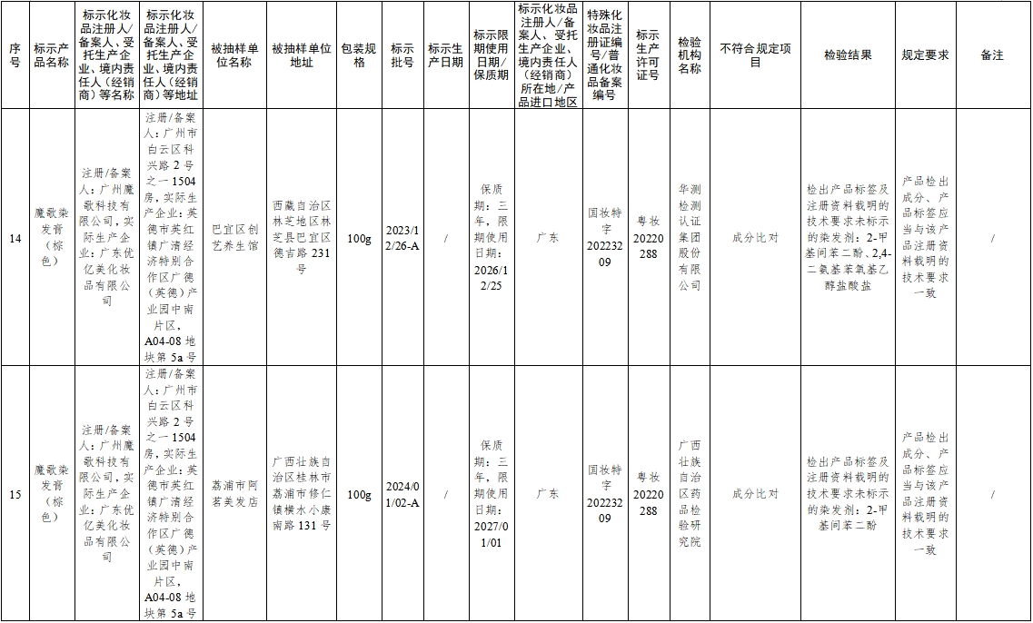 国家药监局：26批次化妆品不符合规定-第6张图片-芙蓉之城