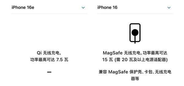 为什么iPhone 16e没人抢购了 原因揭开-第7张图片-芙蓉之城