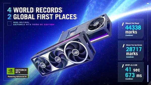 一举打破六项记录！ROG Astral夜神RTX 5090频率狂飙3.45GHz-第1张图片-芙蓉之城