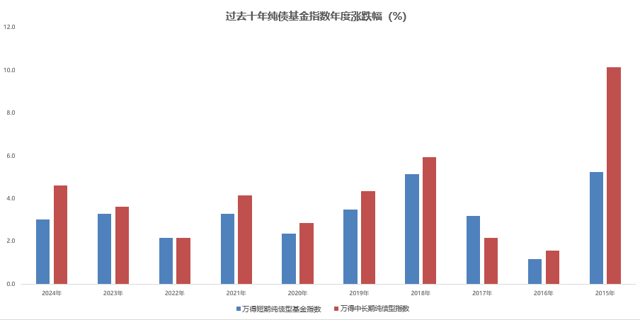 以债求稳，布局全球，华夏聚益优选FOF三个月持有FOF重磅发售-第1张图片-芙蓉之城