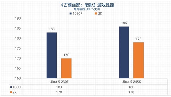 英特尔酷睿Ultra 5 230F上手：主流用户的高性价比之选-第20张图片-芙蓉之城