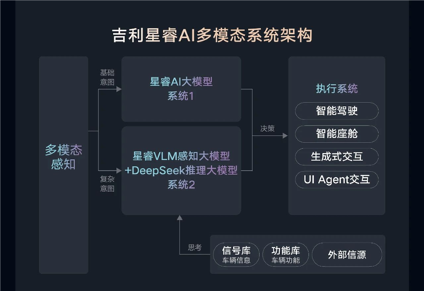 车企抱团接入 DeepSeek却是这么看的-第2张图片-芙蓉之城