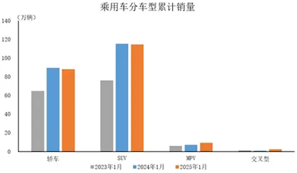 国产车崛起！1月中国品牌乘用车销量145.9万辆：市占率已达68.4%-第2张图片-芙蓉之城