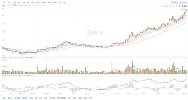 小米市值突破1万亿港元：小米SU7成了雷军最好的决策-第2张图片-芙蓉之城