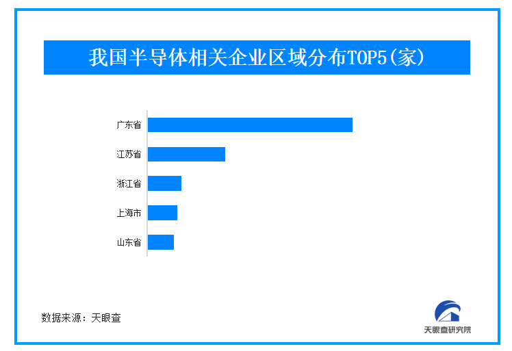 我国在太空成功验证首款国产碳化硅(SiC)功率器件 广东半导体企业数量居首-第1张图片-芙蓉之城