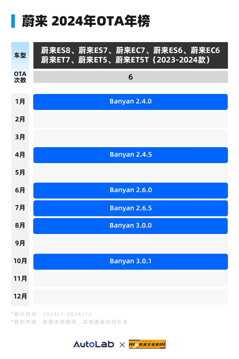 2024 OTA年榜：常用常新，谁真正说到做到？-第15张图片-芙蓉之城