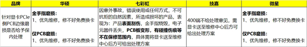 华硕主板官方详解显卡易拆装：不会磨损显卡！一定注意正确姿势-第3张图片-芙蓉之城