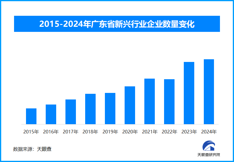 广东高质量发展：实体经济为本 创新与改革双轮驱动-第1张图片-芙蓉之城