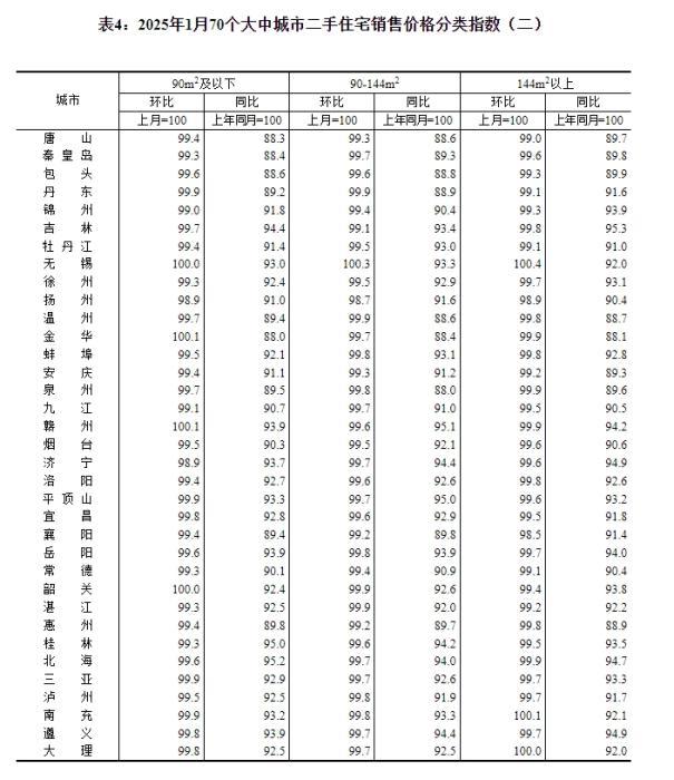 1月70城房价出炉：南京、成都环涨0.7%领跑-第6张图片-芙蓉之城