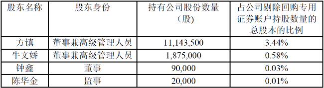 北鼎股份董监高“组团”抛减持计划 副总经理方镇此前已套现约1500万元-第2张图片-芙蓉之城