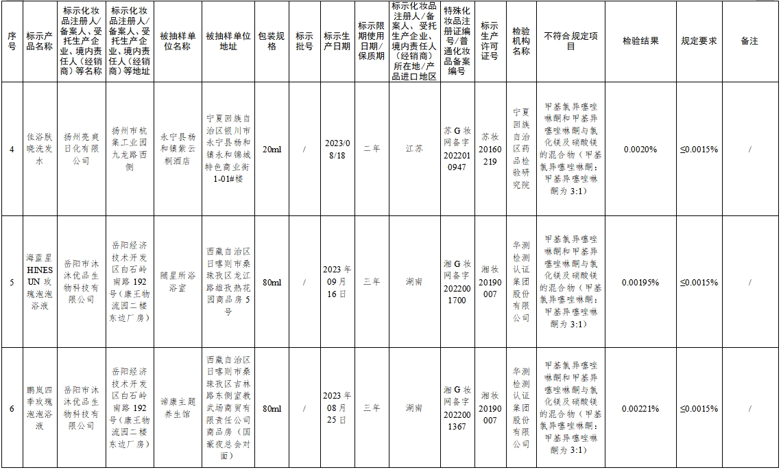 国家药监局：26批次化妆品不符合规定-第2张图片-芙蓉之城