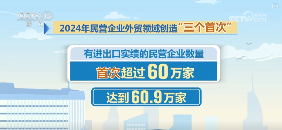 60.9万、12.6%、51.3%！透过数字读懂民营企业外贸领域“三个首次”-第1张图片-芙蓉之城