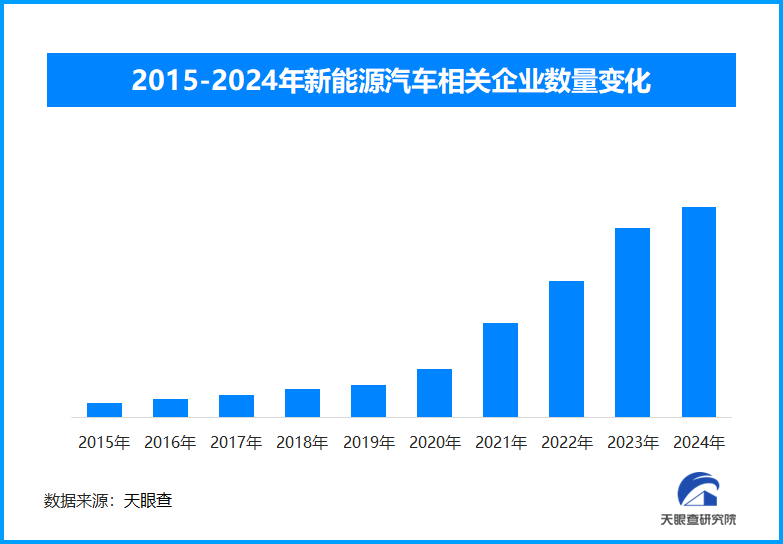 绿色运力崛起！新能源重卡交付火爆开启物流新篇-第1张图片-芙蓉之城