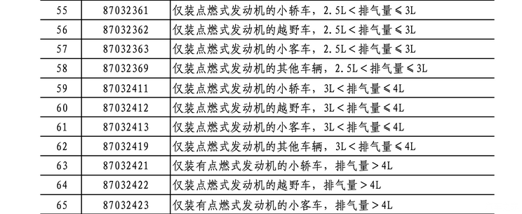 2月10日起实施！中国对美国产大排量汽车加征10%关税！-第3张图片-芙蓉之城