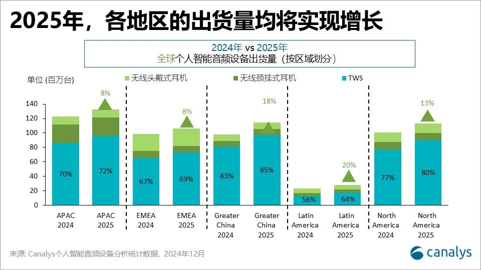 智能音频迎来变革！2025年将出现两大技术升级-第1张图片-芙蓉之城