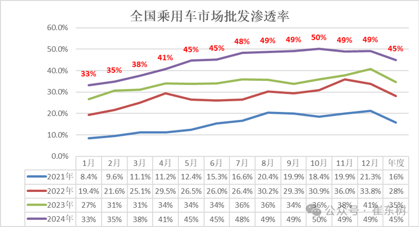 小县城的心智，不愿被电车攻破-第1张图片-芙蓉之城